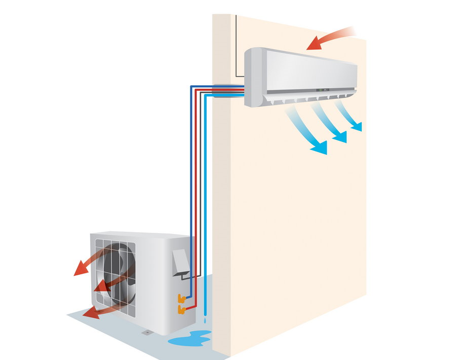 Split-Klimaanlage: Aufbau, Funktion und Vorteile